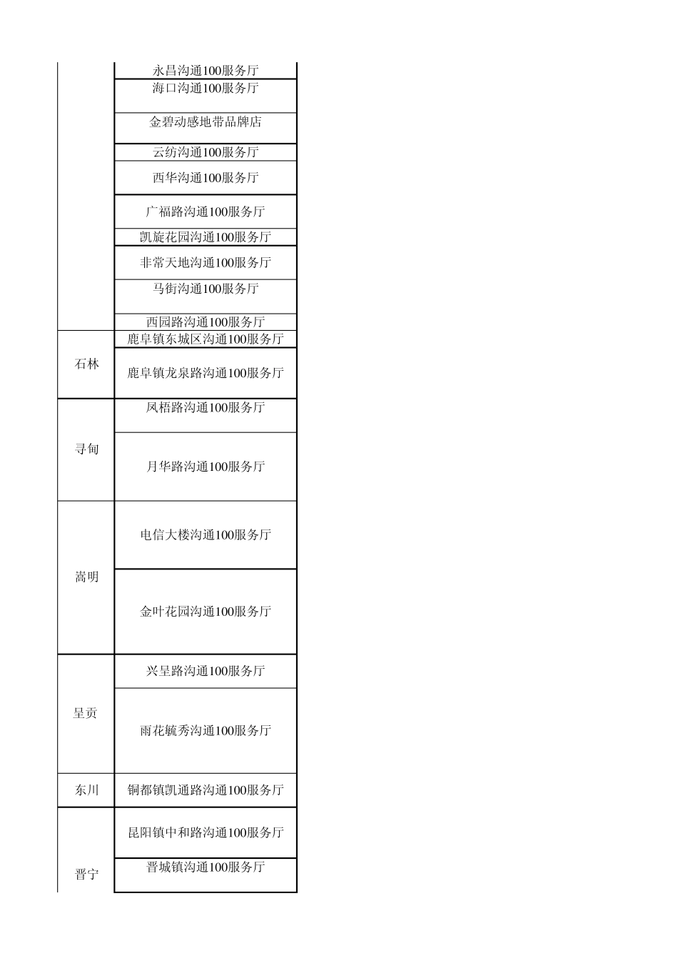 昆明移动沟通100服务厅地址介绍及营业厅时间_第2页