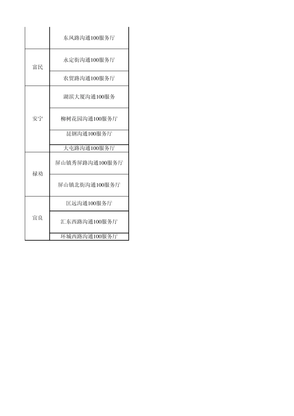 昆明移动沟通100服务厅地址介绍及营业厅时间_第3页