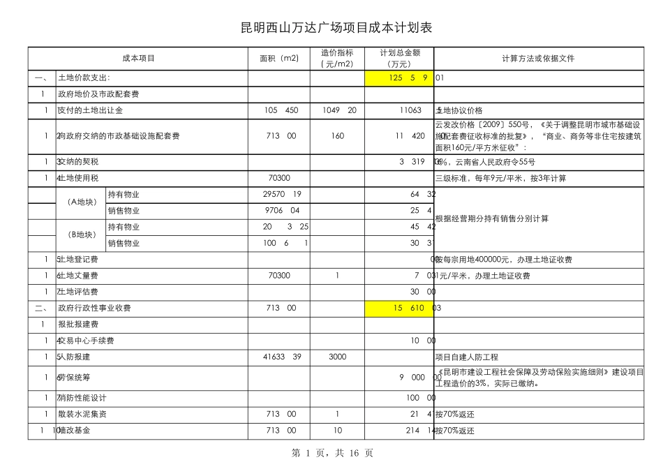 昆明西山万达广场建设成本表20121127决策文件_第1页