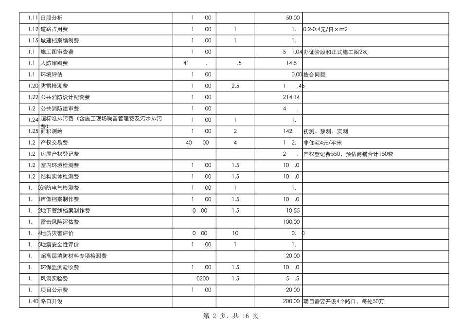 昆明西山万达广场建设成本表20121127决策文件_第2页