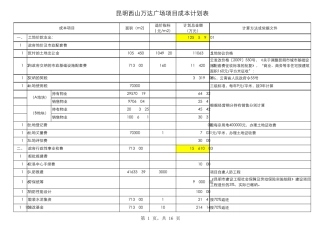 昆明西山万达广场建设成本表20121127决策文件