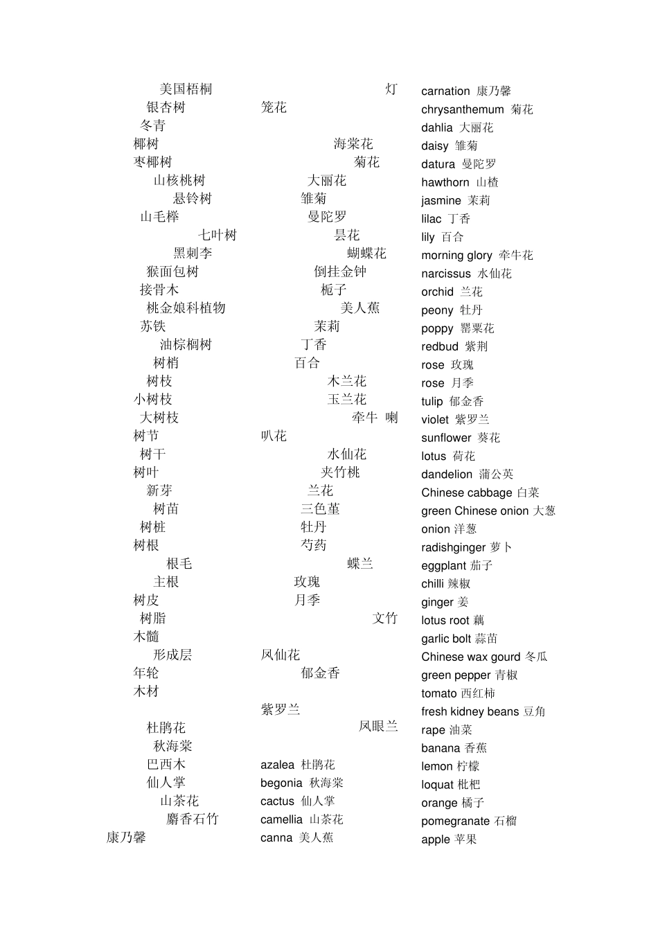 昆虫动物植物名字翻译_第2页