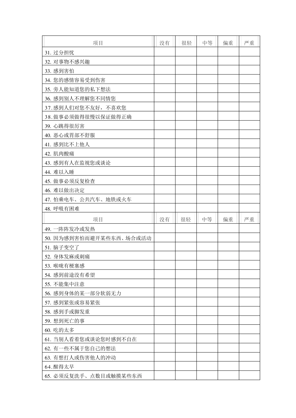 明尼苏达多项人格测验MMPI简版(399项)_第2页