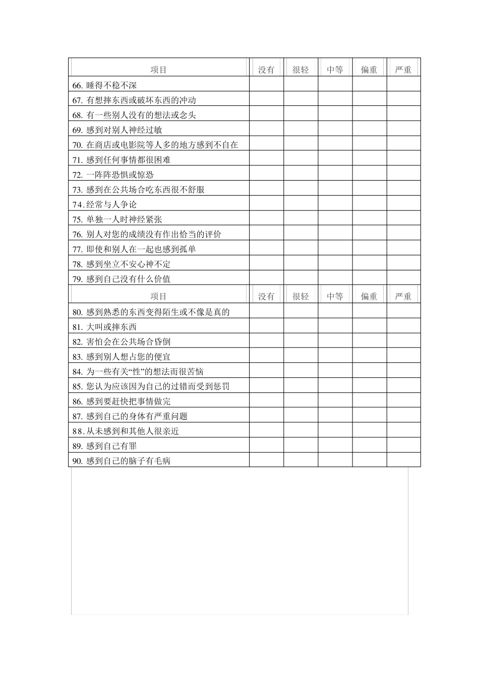 明尼苏达多项人格测验MMPI简版(399项)_第3页