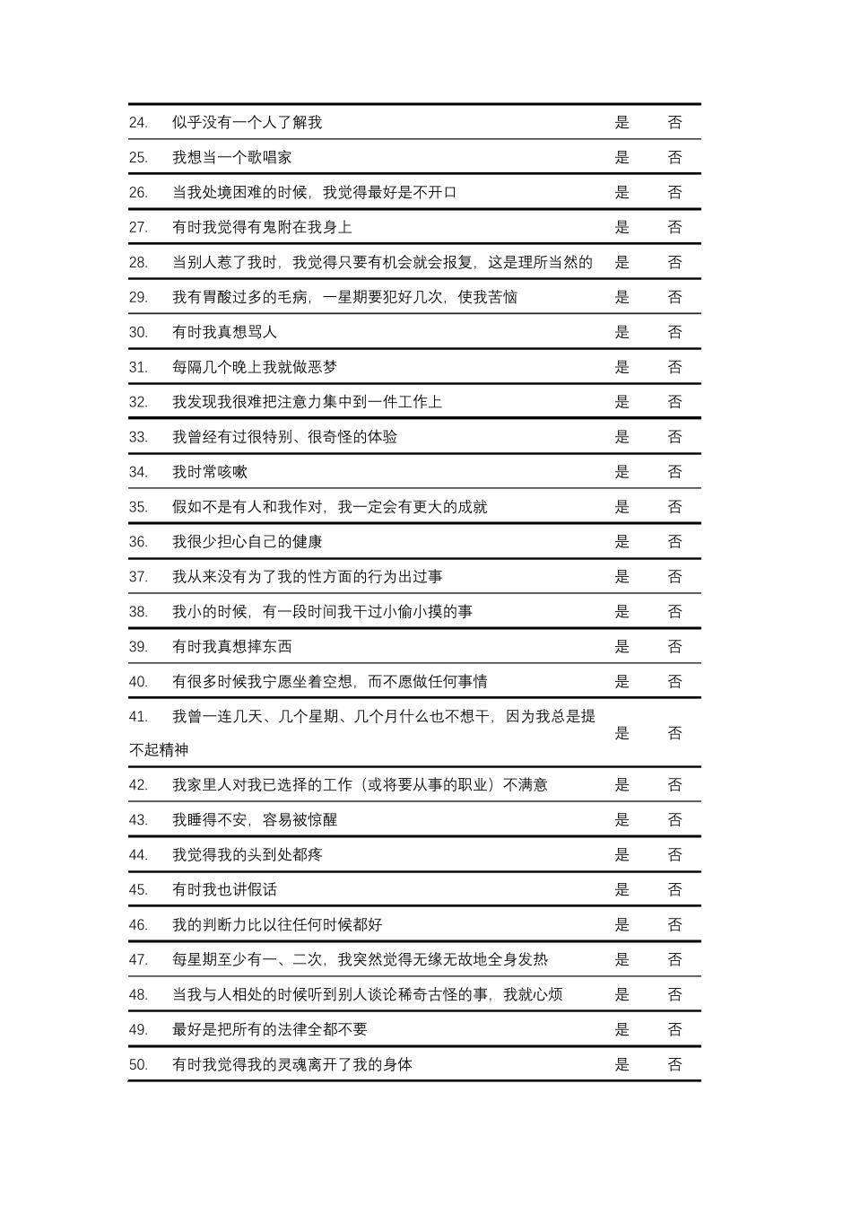 明尼苏达多项人格问卷(1399)_第2页