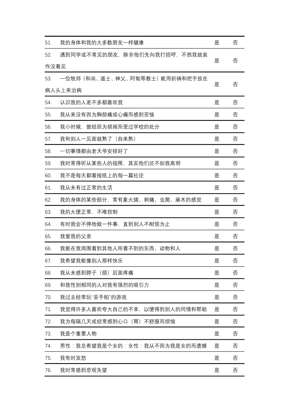 明尼苏达多项人格问卷(1399)_第3页