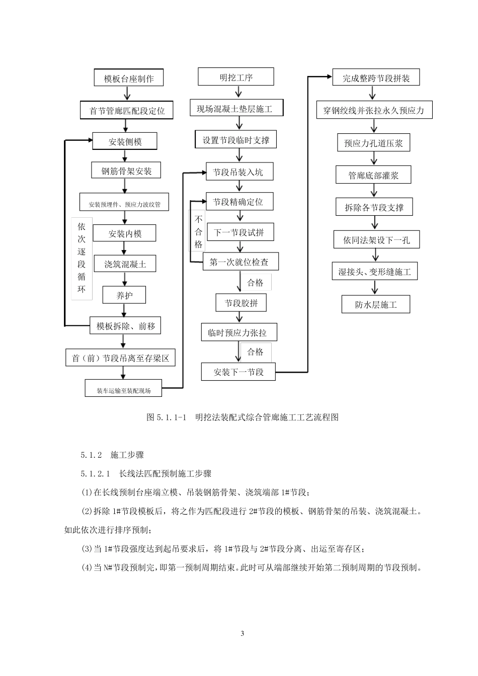 明挖法装配式综合管廊施工工法_第3页