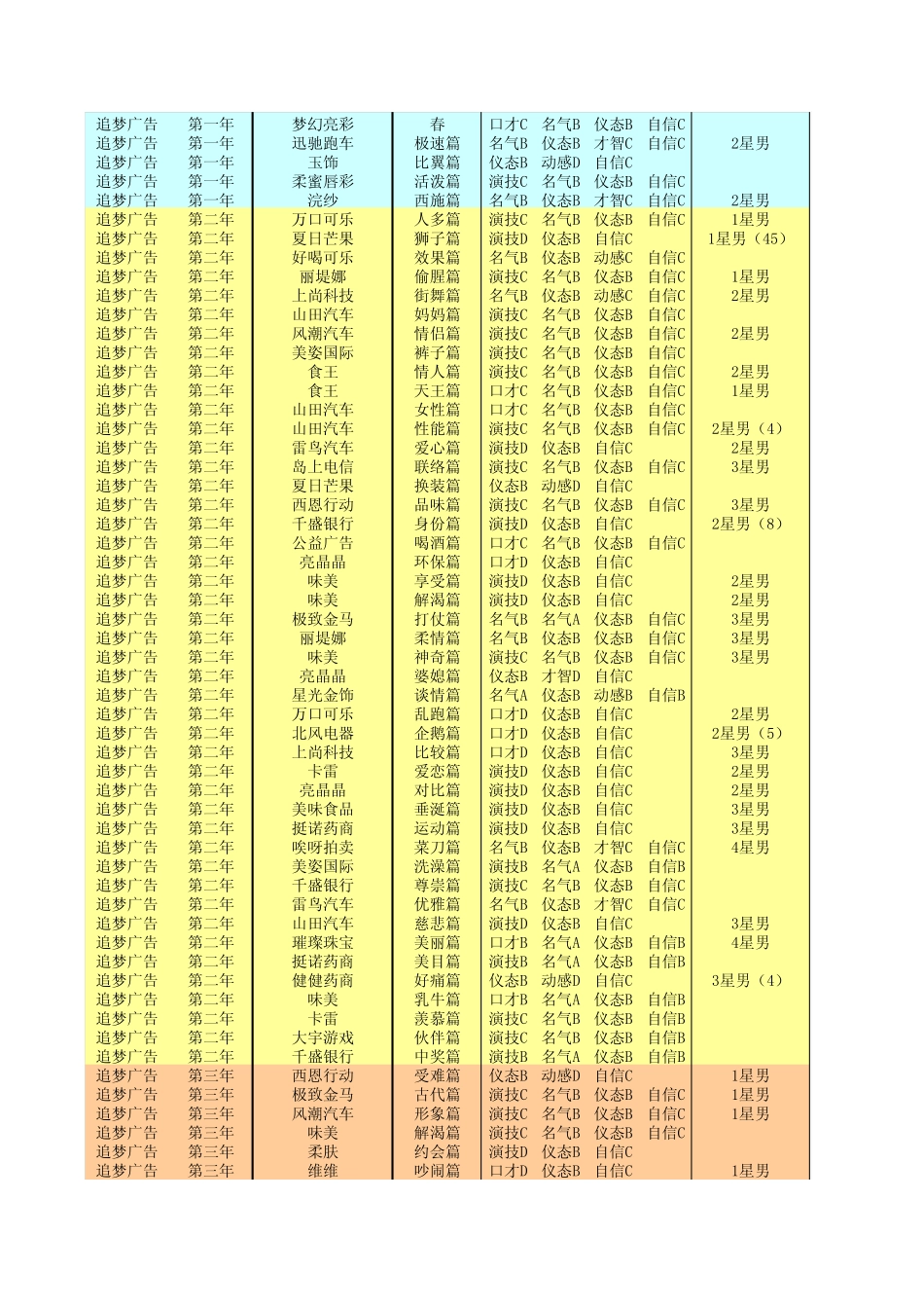 明星志愿3全通告详表_第2页