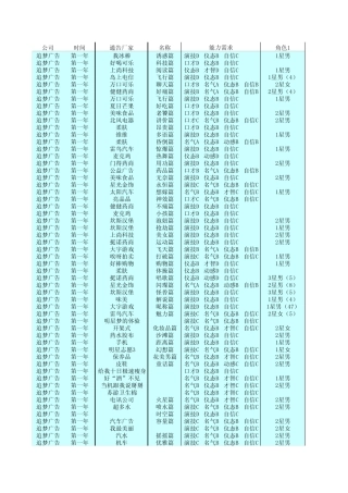 明星志愿3全通告详表