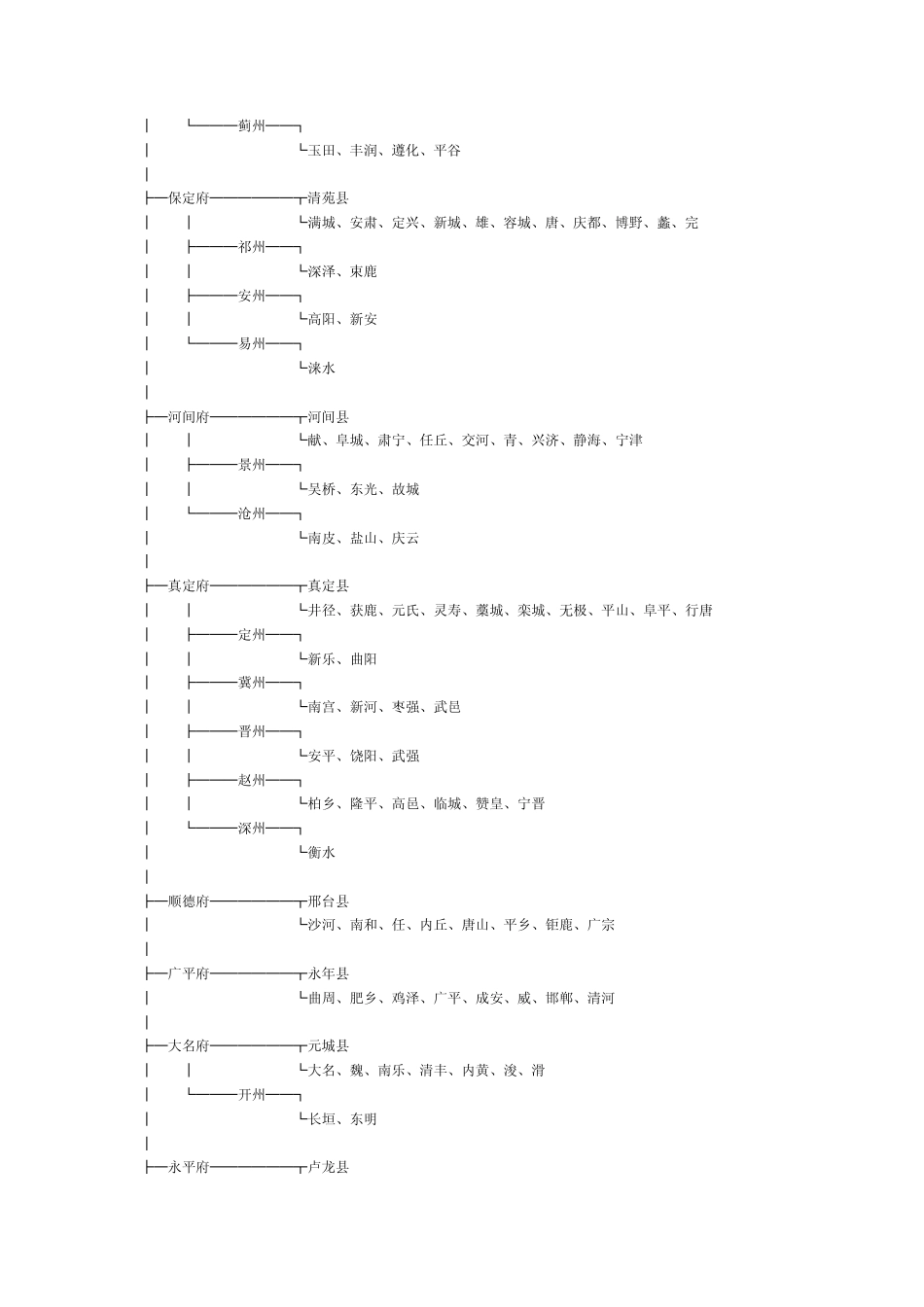 明朝地方行政区划_第2页