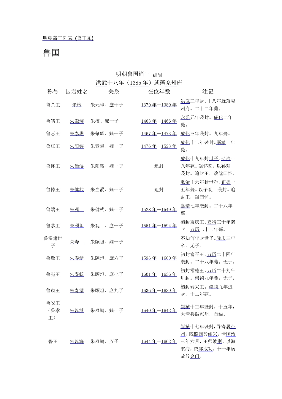 明朝藩王世系列表_第1页
