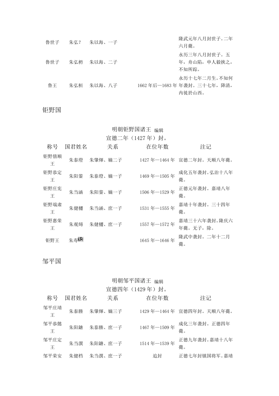 明朝藩王世系列表_第2页