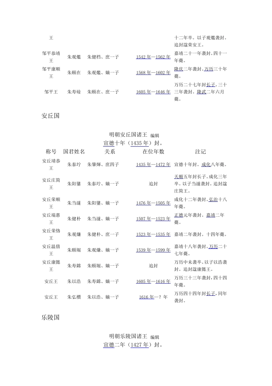 明朝藩王世系列表_第3页