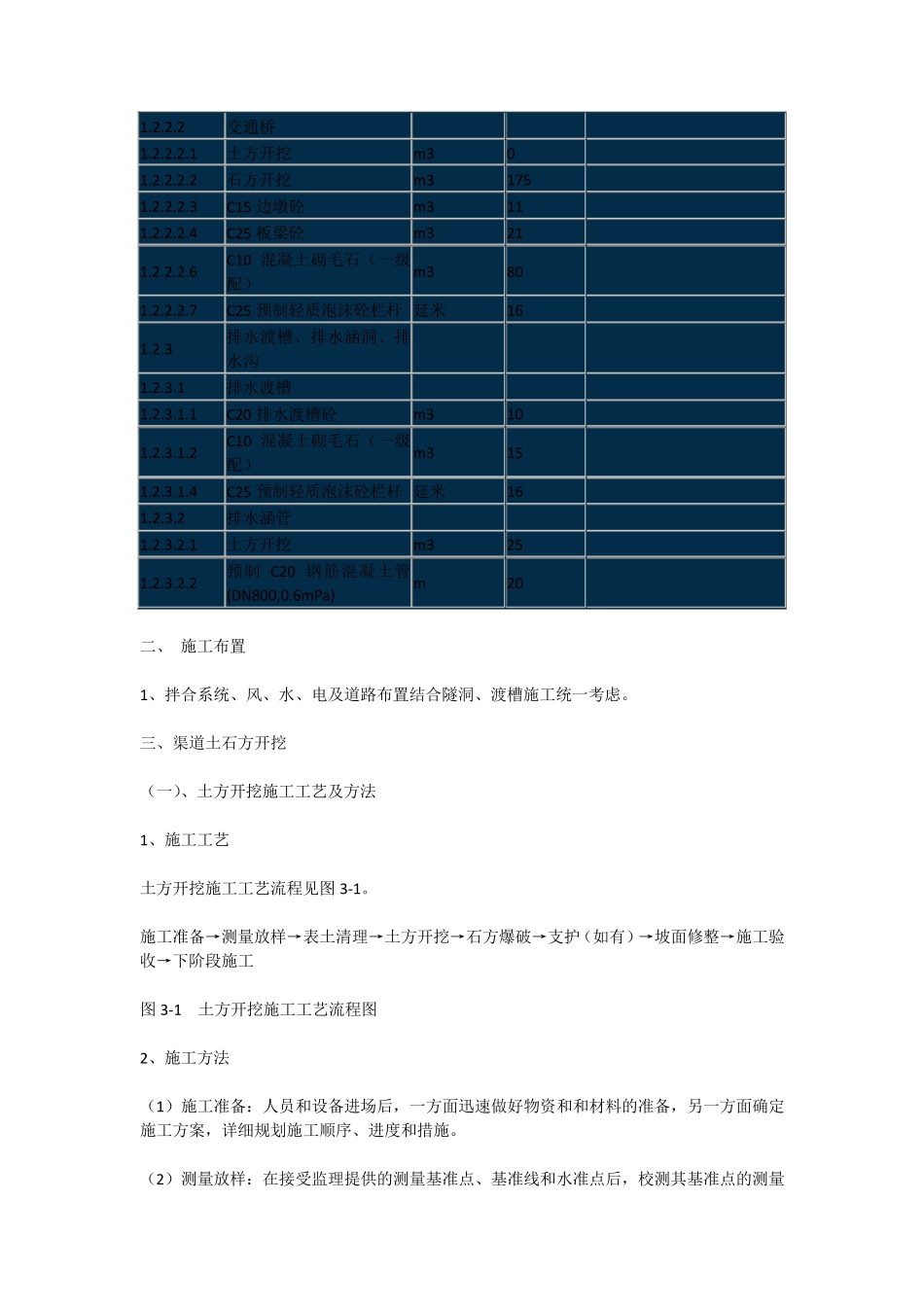 明渠施工方案1_第3页