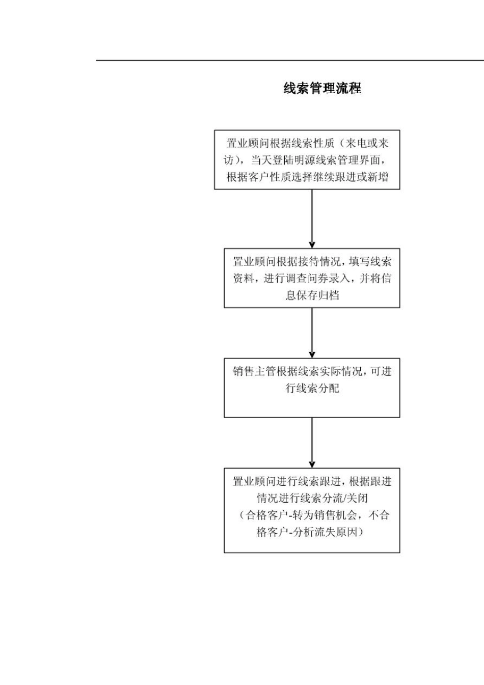 明源系统操作流程_第1页