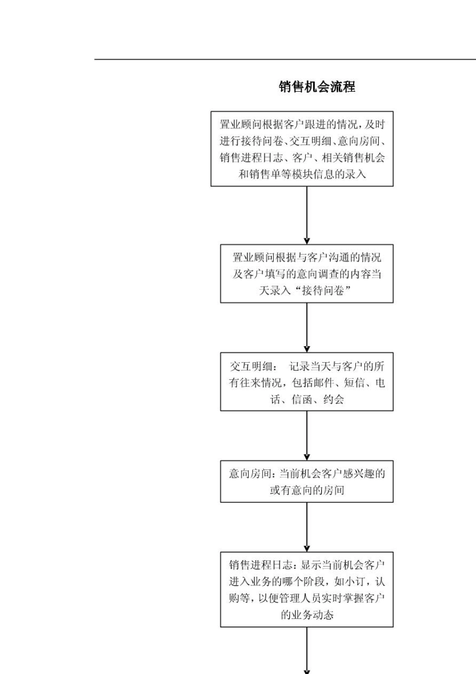 明源系统操作流程_第2页
