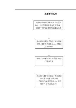 明源系统操作流程