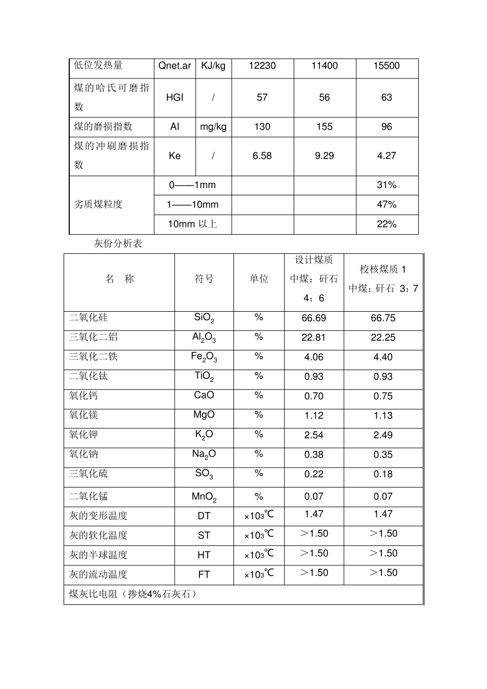 明火煤监测系统技术规范_第2页
