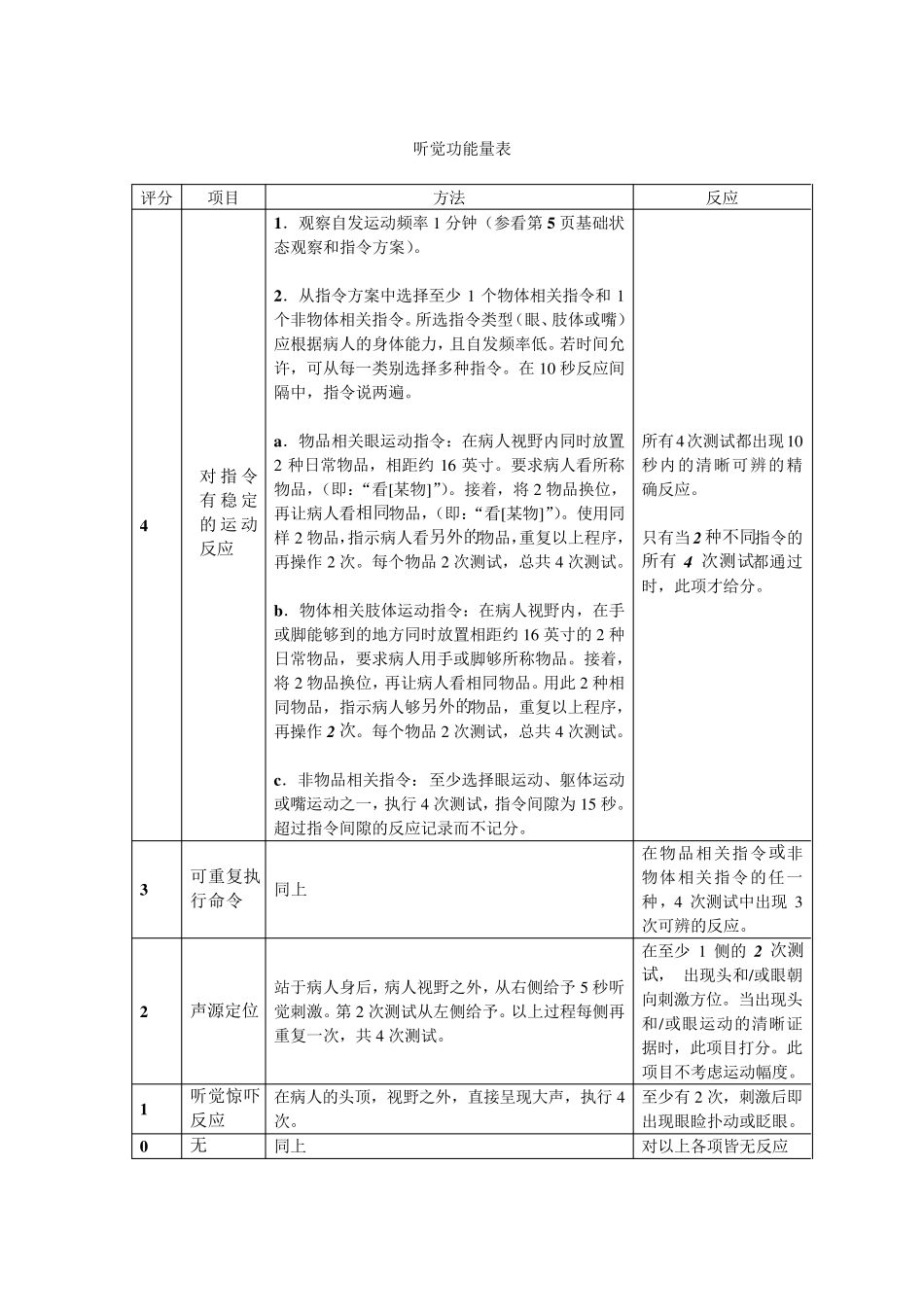 昏迷CRSR中文使用手册_第2页