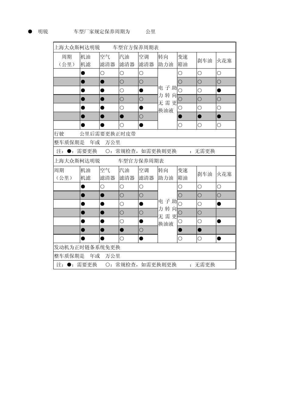 明锐车型最全保养调查_第3页