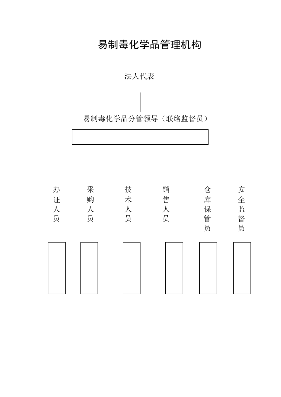 易制毒化学品分类和品种目录_第1页