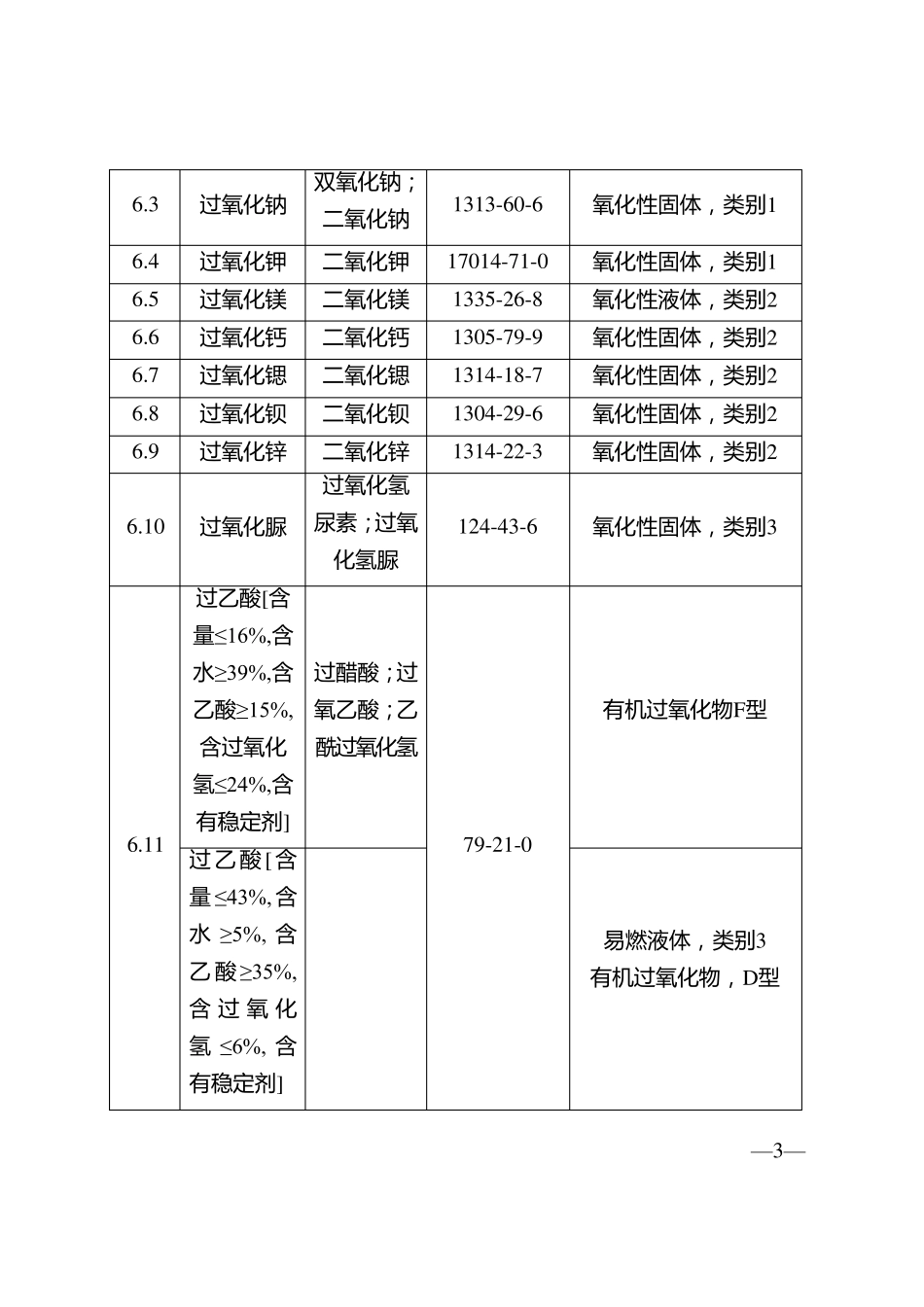 易制毒易制爆化学品(2017版)_第3页