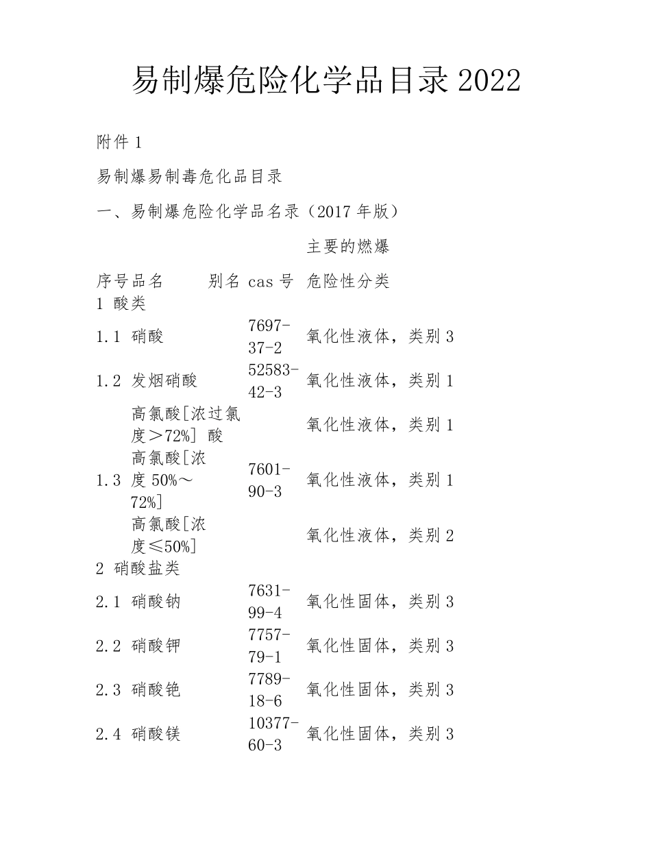 易制爆危险化学品目录2022_第1页