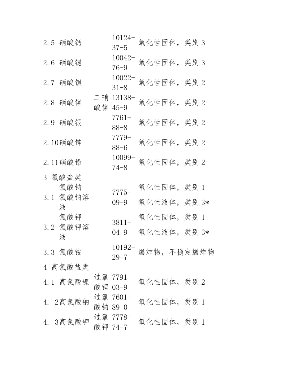 易制爆危险化学品目录2022_第2页
