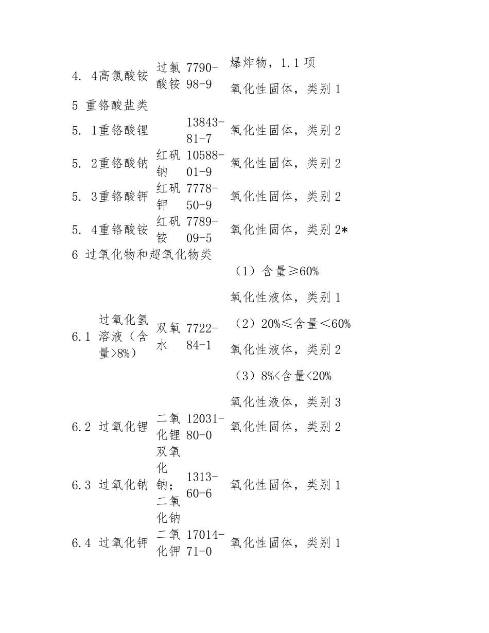易制爆危险化学品目录2022_第3页