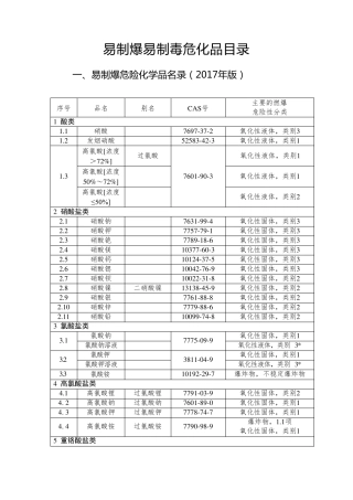 易制爆易制毒危化品目录