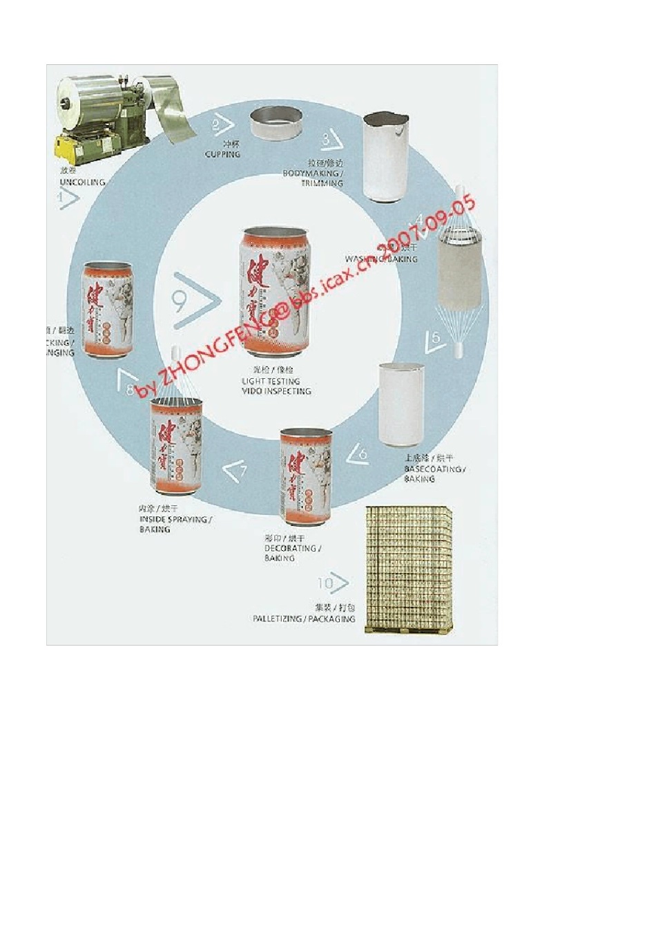 易拉罐是如何成型制造的_第2页