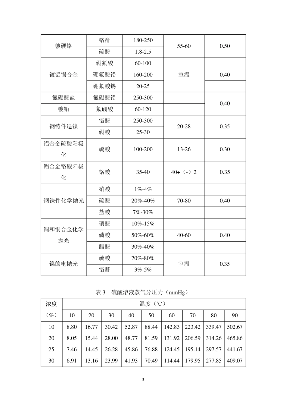 易挥发物质排放废气量的计算_第3页
