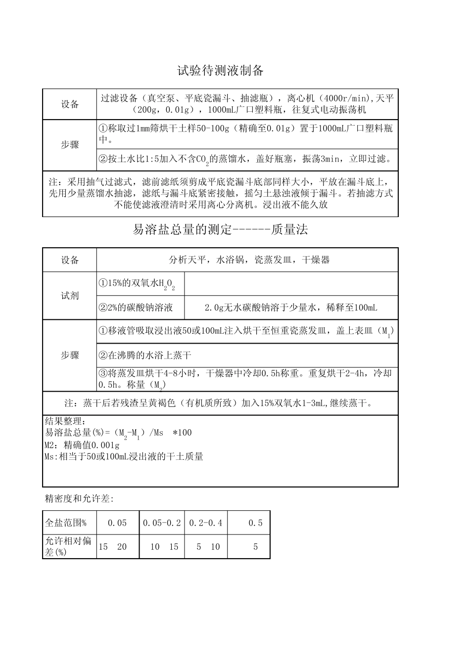 易溶盐试验步骤_第1页