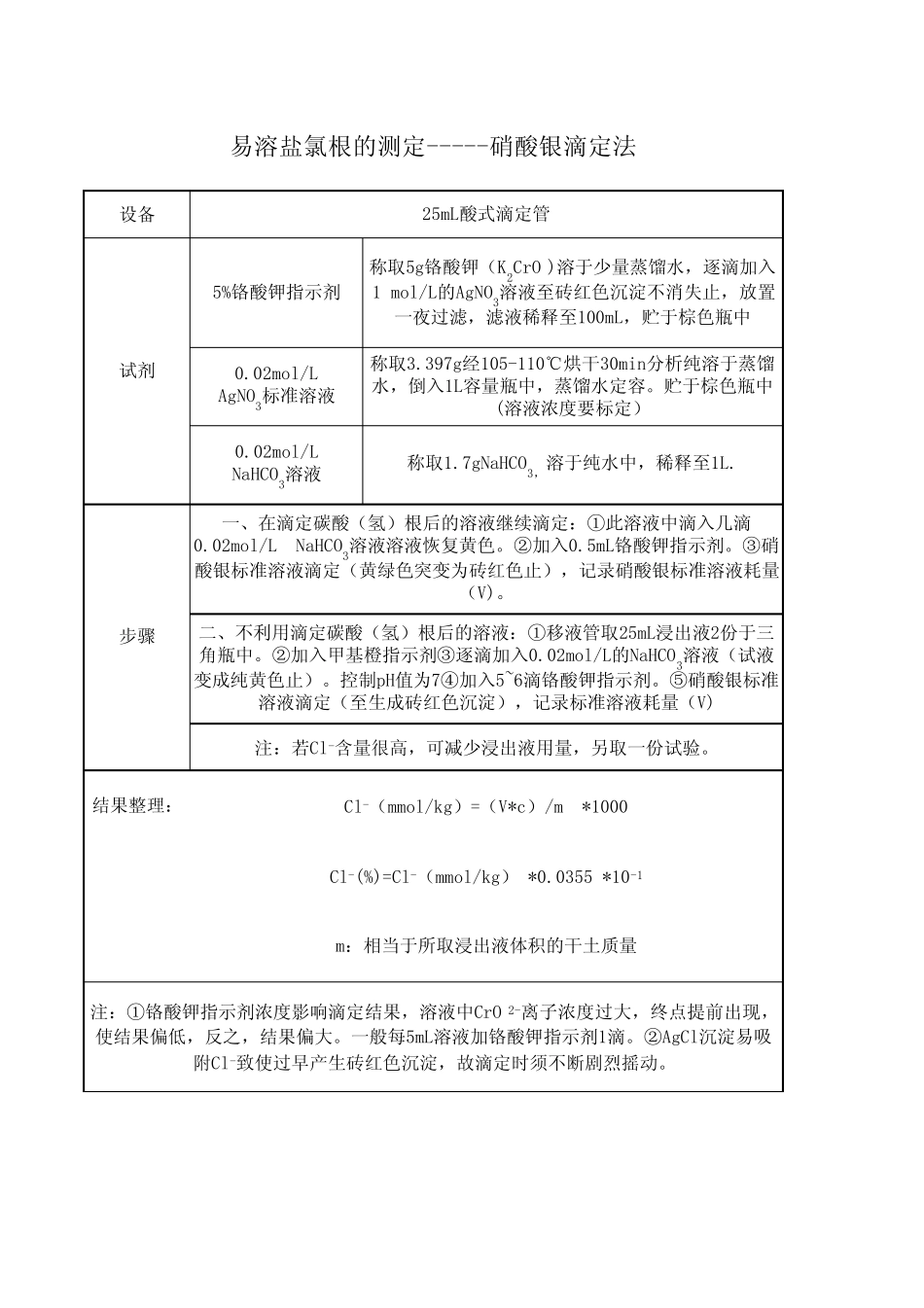 易溶盐试验步骤_第3页