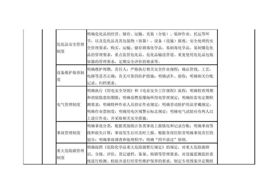 易燃易爆场所检查要点_第3页
