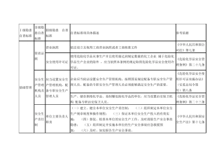易燃易爆场所检查要点