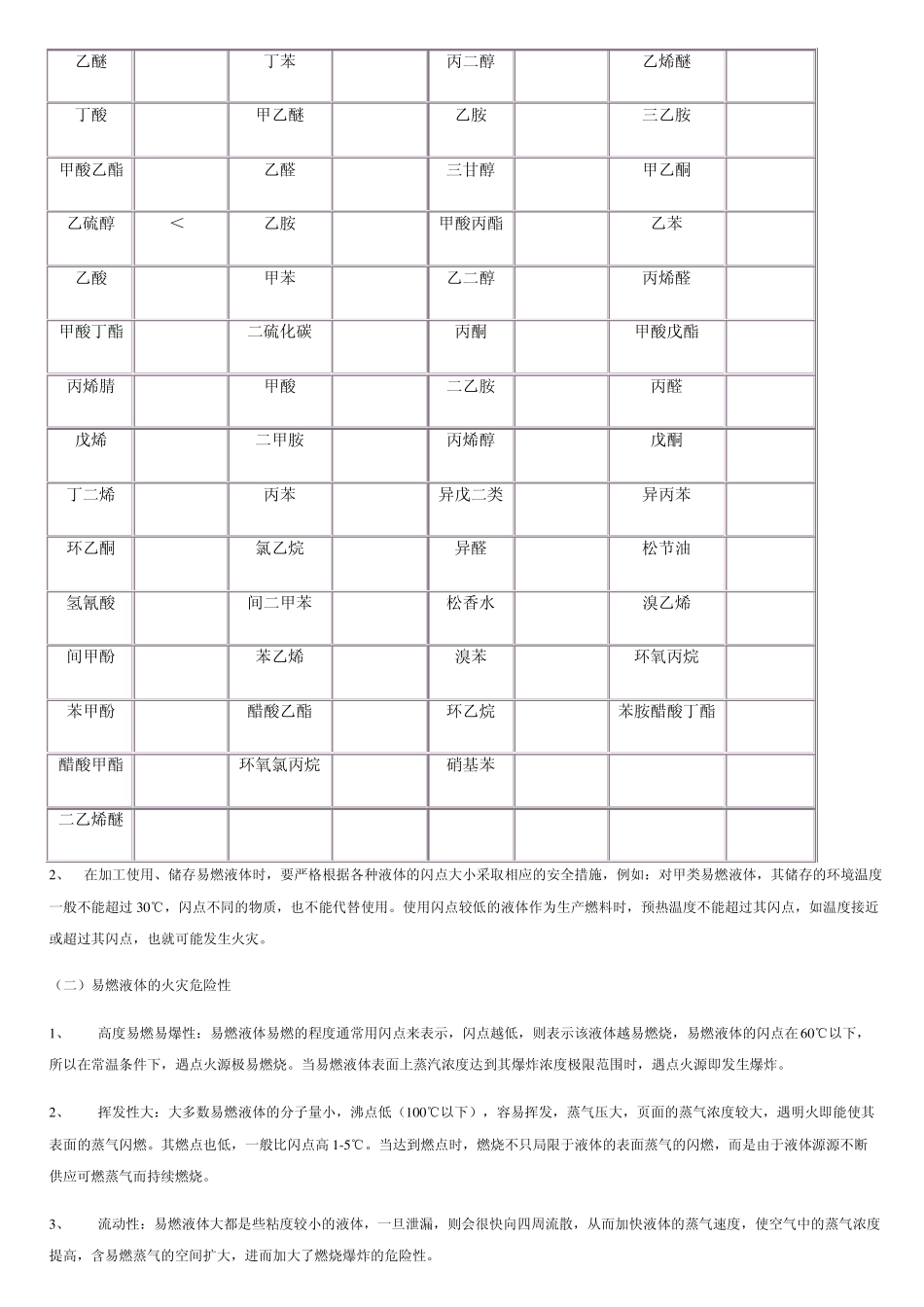 易燃液体化学品特性及防范措施_第2页