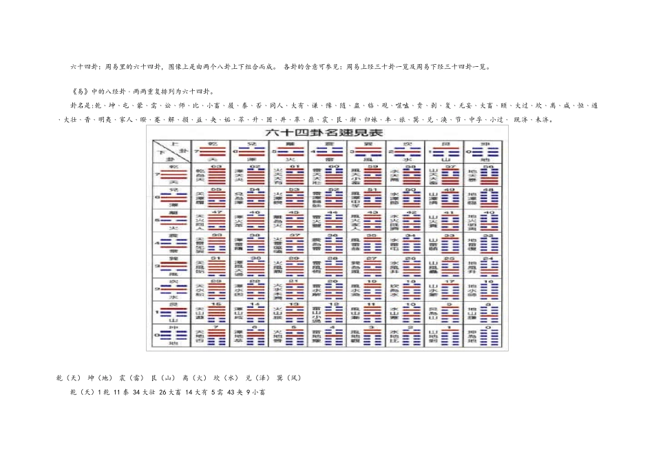 易经六十四卦全图解_第3页