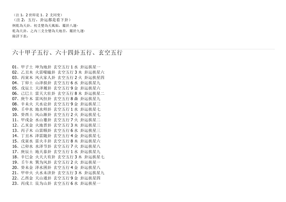 易经快速记忆_第2页