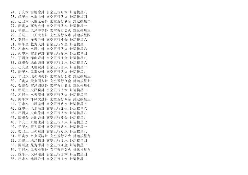 易经快速记忆_第3页