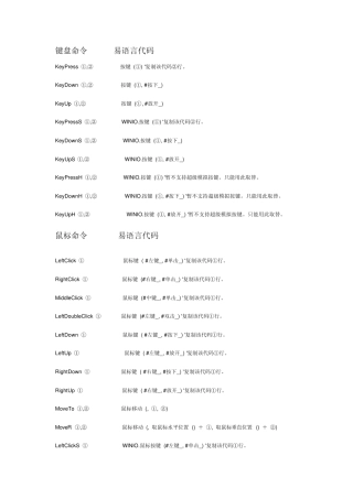 易语言SuperEC与按键精灵脚本命令对照表