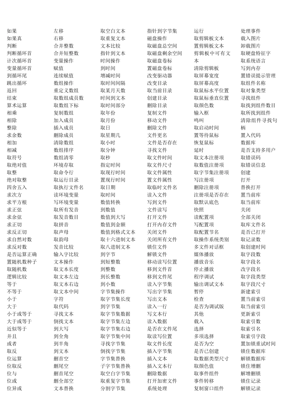 易语言所有命令9300打印版_第1页