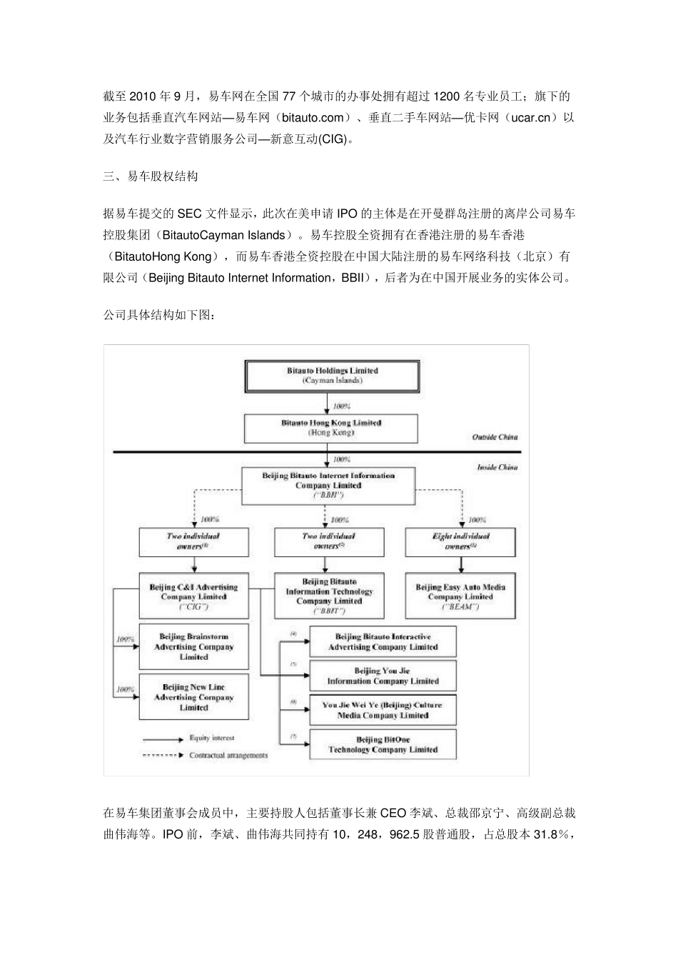 易车网业务模式分析_第3页