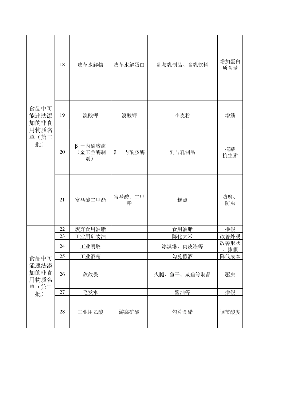 易违法添加食品添加剂_第2页