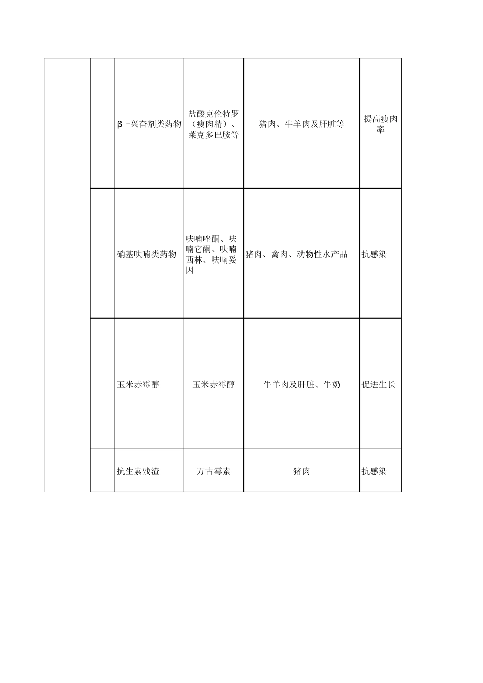 易违法添加食品添加剂_第3页