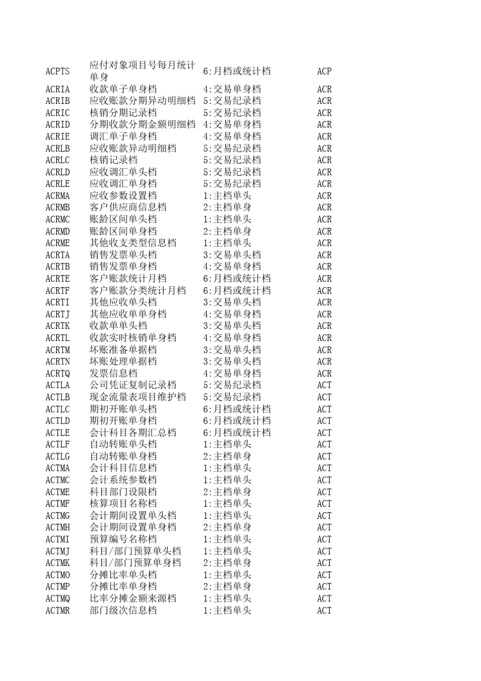 易飞ERP数据字典_第2页