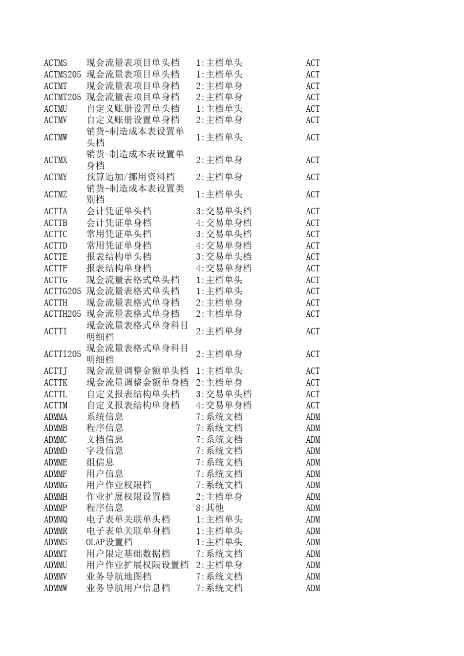 易飞ERP数据字典_第3页