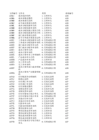 易飞ERP数据字典