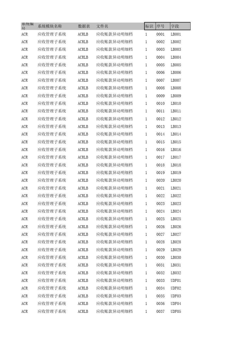 易飞所有数据表_第1页