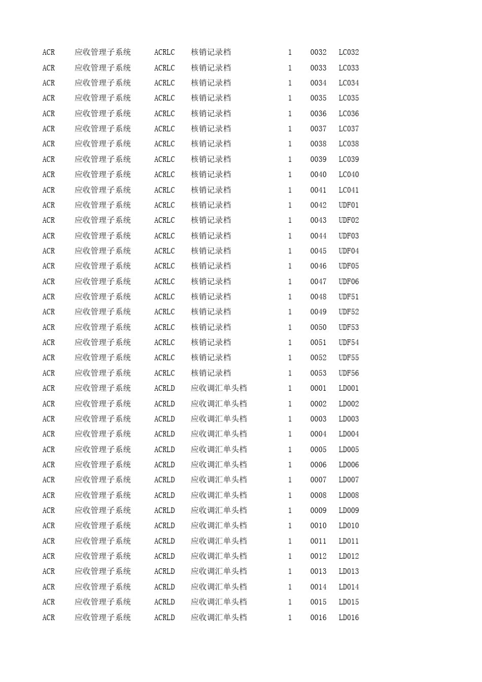 易飞所有数据表_第3页